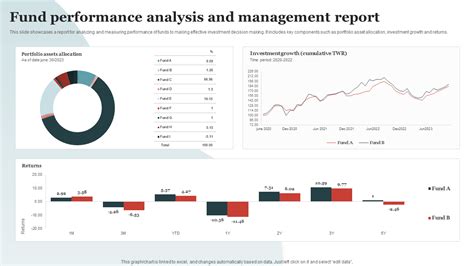 FUND PERFORMANCE REPORT .